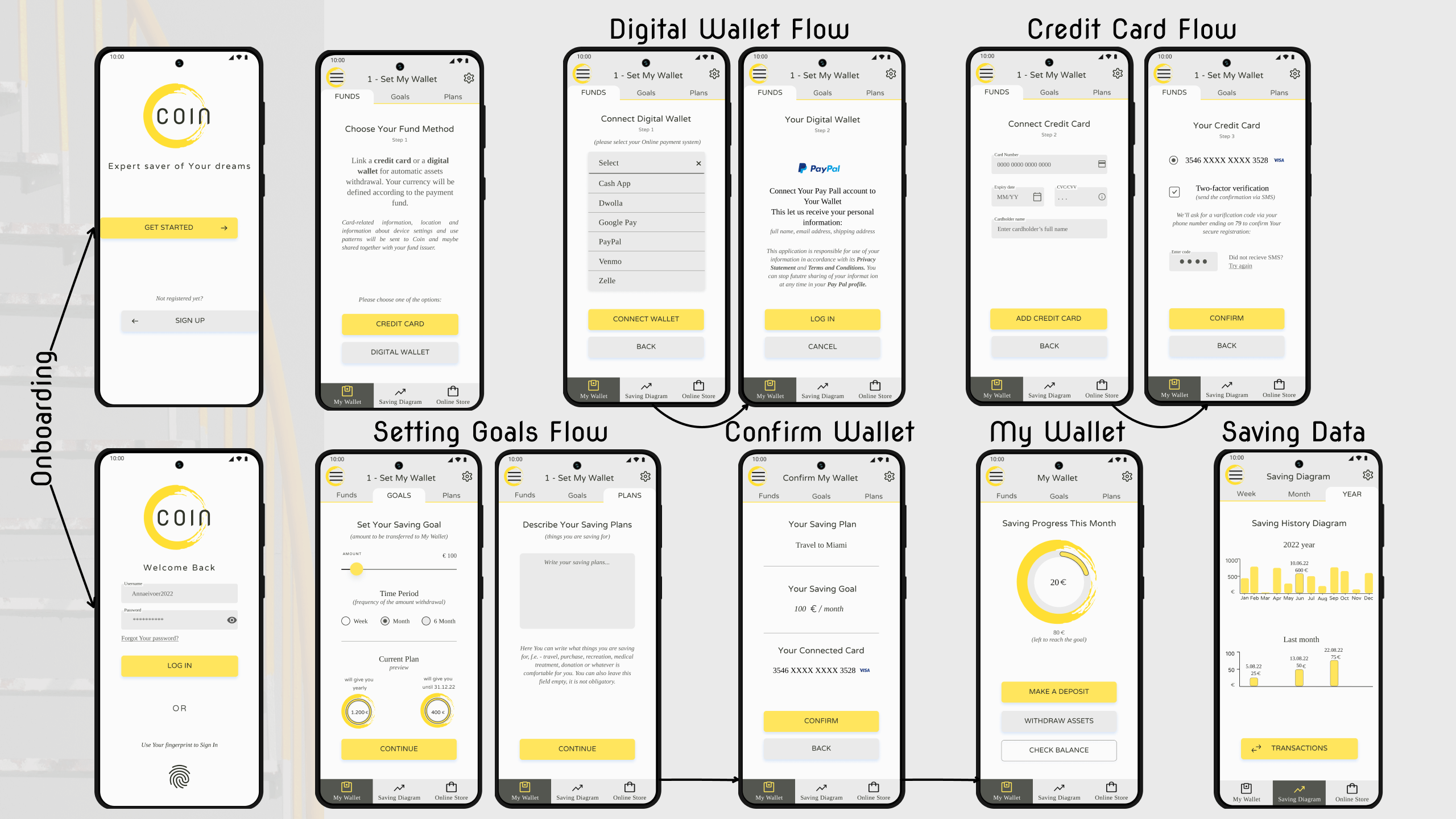 High-fidelity Wireframes