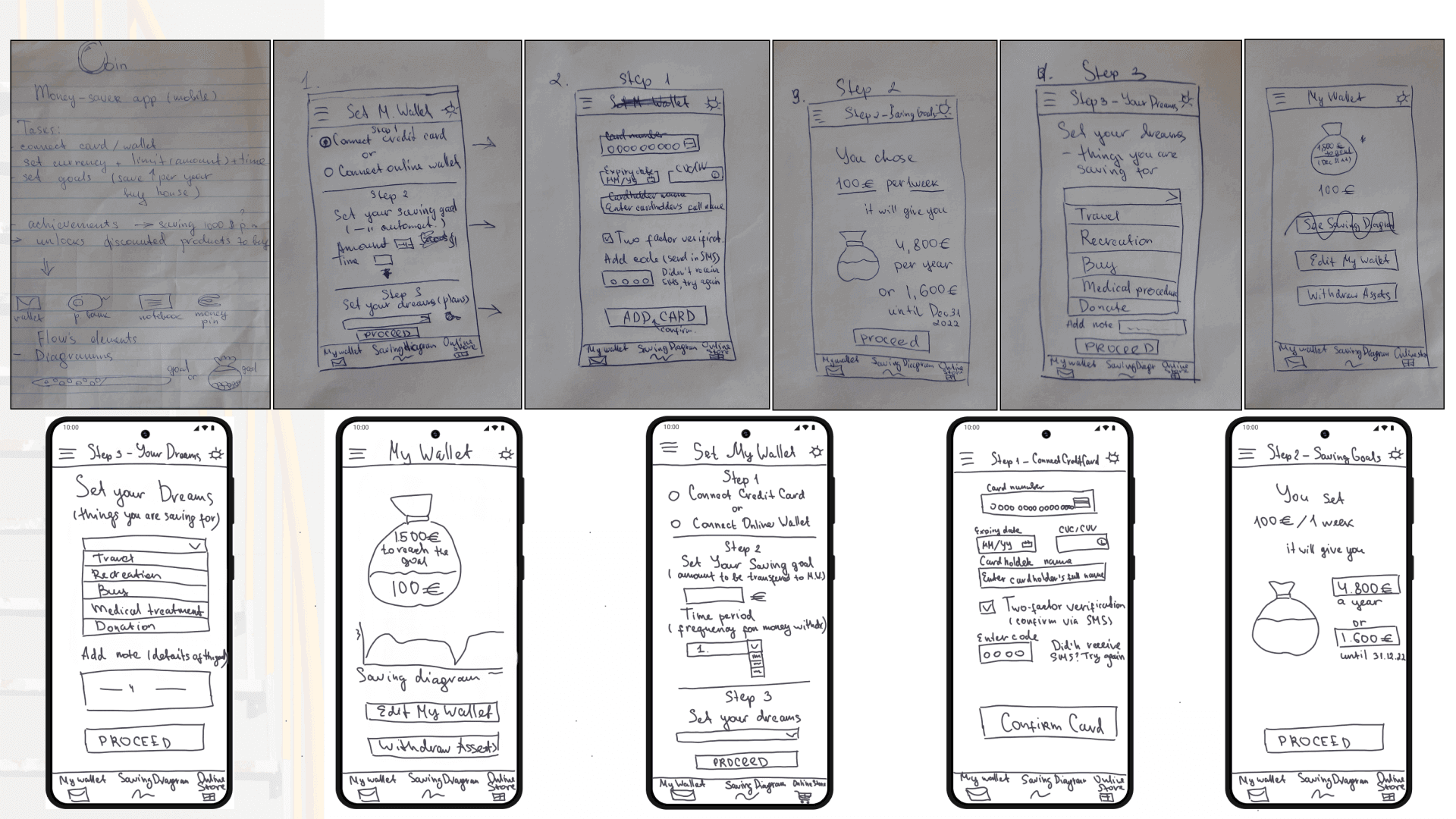 Sketches and low-fidelity wireframes